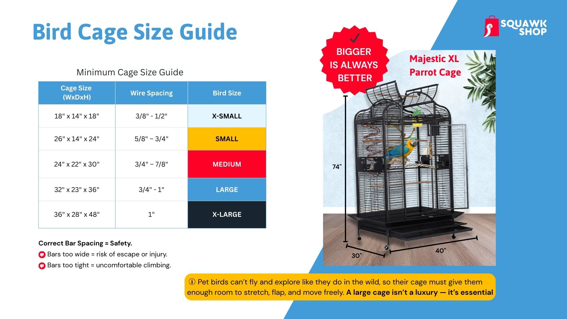 Bird cage size guide chart with minimum cage dimensions and bar spacing by bird size – Squawk Shop
